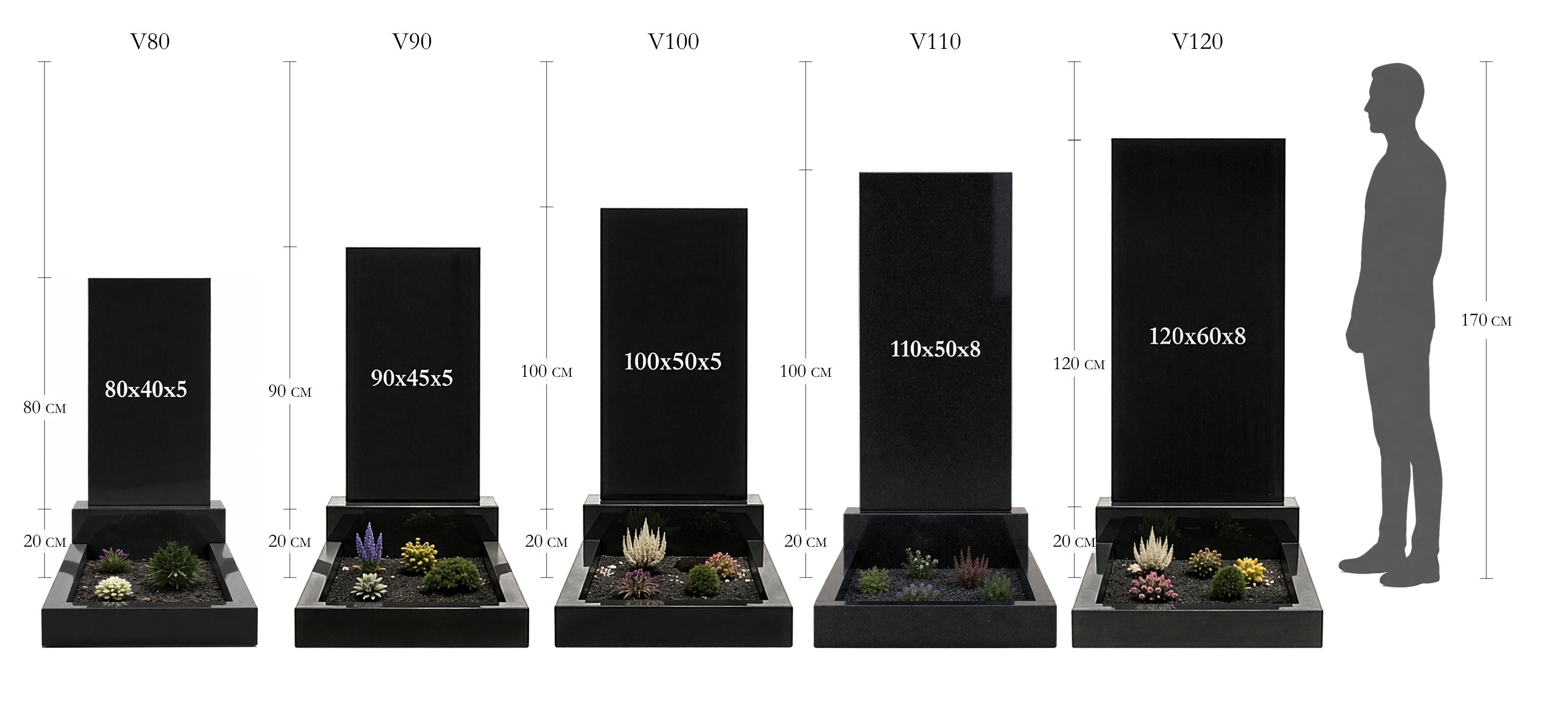Розмір пам'ятника V110 110×50×8 см у ряду V80–V120 порівняно з людиною зростом 170 см